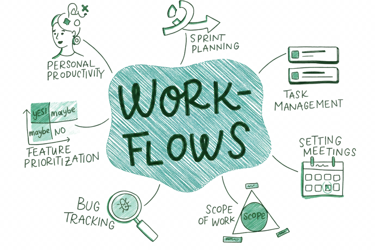 Workflow Integration